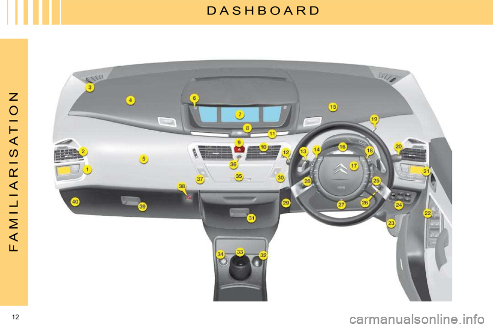 Citroen C4 PICASSO 2008.5 1.G Owners Manual 12 
F A M I L I A R I S A T I O N
 D A S H B O A R D   