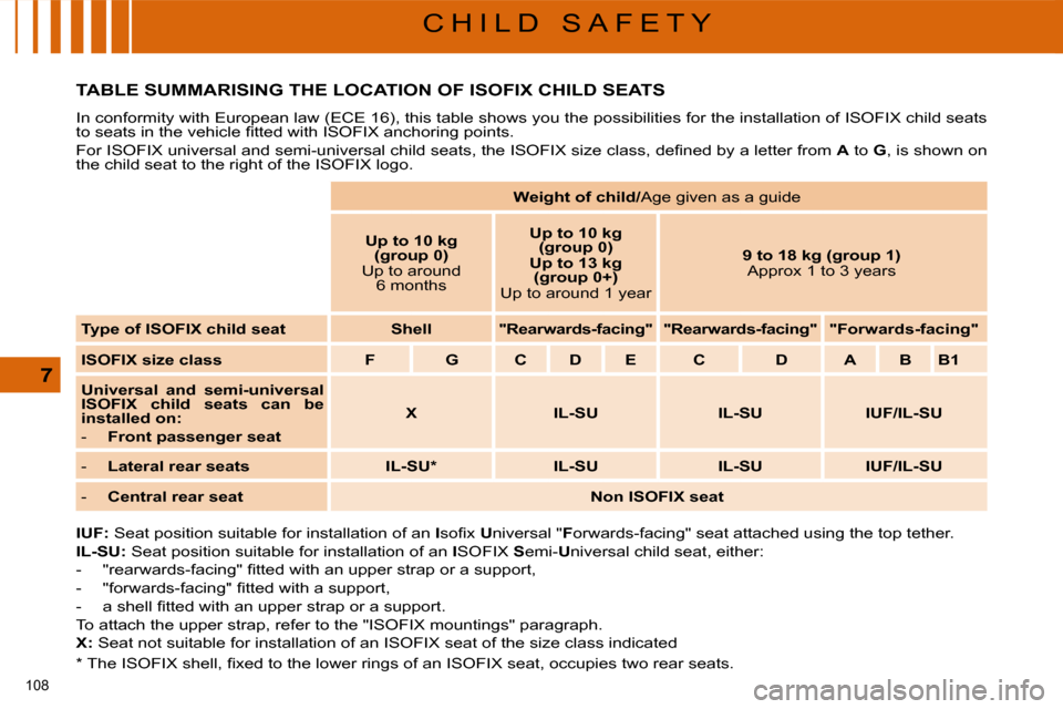 Citroen C5 DAG 2008.5 (RD/TD) / 2.G Owners Manual 108 
7
C H I L D   S A F E T Y
           TABLE SUMMARISING THE LOCATION OF ISOFIX CHILD SEATS 
� �I�n� �c�o�n�f�o�r�m�i�t�y� �w�i�t�h� �E�u�r�o�p�e�a�n� �l�a�w� �(�E�C�E� �1�6�)�,� �t�h�i�s� �t�a�b�l