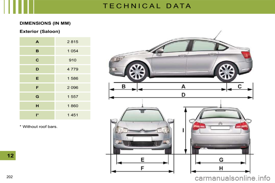 Citroen C5 DAG 2008.5 (RD/TD) / 2.G Owners Manual 202 
12
T E C H N I C A L   D A T A
� � �*� � � �W�i�t�h�o�u�t� �r�o�o�f� �b�a�r�s�.� � 
       DIMENSIONS (IN MM) 
� � �E�x�t�e�r�i�o�r� �(�S�a�l�o�o�n�)� �     
A       2 815  
   
B       1 054  
 