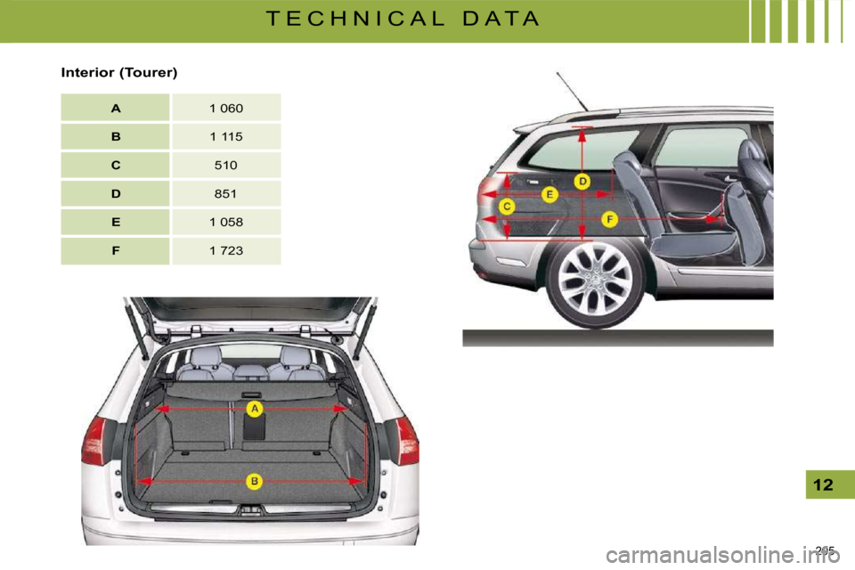 Citroen C5 DAG 2008.5 (RD/TD) / 2.G Owners Manual 205 
12
T E C H N I C A L   D A T A
  Interior (Tourer)      
A       1 060  
   
B       1 115  
   
C       510  
   
D       851  
   
E       1 058  
   
F         1 723     
