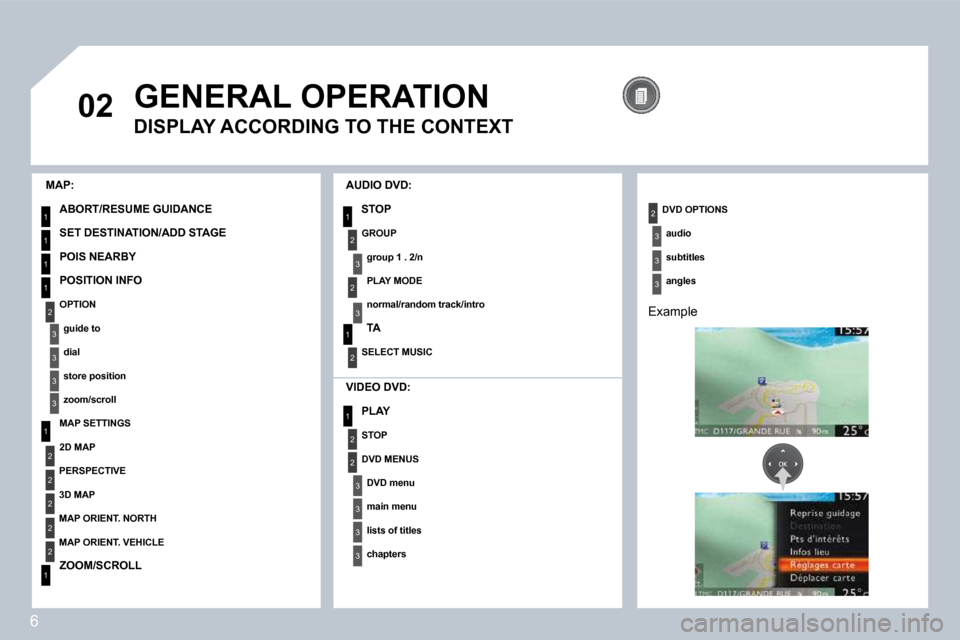 Citroen C5 DAG 2008.5 (RD/TD) / 2.G Owners Manual 6
 
02
1
1
1
1
1
2
1
2
2
2
2
2
1
3
3
3
31
2
2
3
3
3
3
2
3
2
3
1
2
2
3
3
3
 GENERAL OPERATION 
  DISPLAY ACCORDING TO THE CONTEXT 
  MAP: 
  ABORT/RESUME GUIDANCE  
  SET DESTINATION/ADD STAGE  
  POIS