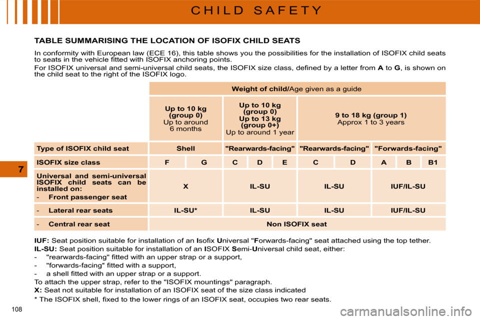 Citroen C5 2008.5 (RD/TD) / 2.G Owners Manual 108 
7
C H I L D   S A F E T Y
           TABLE SUMMARISING THE LOCATION OF ISOFIX CHILD SEATS 
 In conformity with European law (ECE 16), this table shows you the possibilities for the installation o