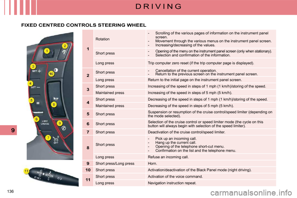 Citroen C5 2008.5 (RD/TD) / 2.G Owners Manual 136 
9
D R I V I N G
     FIXED CENTRED CONTROLS STEERING WHEEL 
   
1    
  Rotation      -   Scrolling of the various pages of information on the in
strument panel 
screen. 
  -   Movement through t