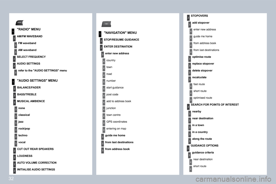 Citroen C5 2008.5 (RD/TD) / 2.G Owners Guide 32
1
2
3
3
3
2
RADIO
1
2
3
3
2
2
3
NAV
1
2
4
4
4
4
4
4
4
4
4
4
4
3
3
3
3
2
2
3
3
3
2
2
2
2
2
3
4
2
4
4
4
4
3
3
3
3
4
4
4
2
3
3
3
3
3
3
4
  GUIDANCE OPTIONS 
  guidance criteria  
 near destination 
 s