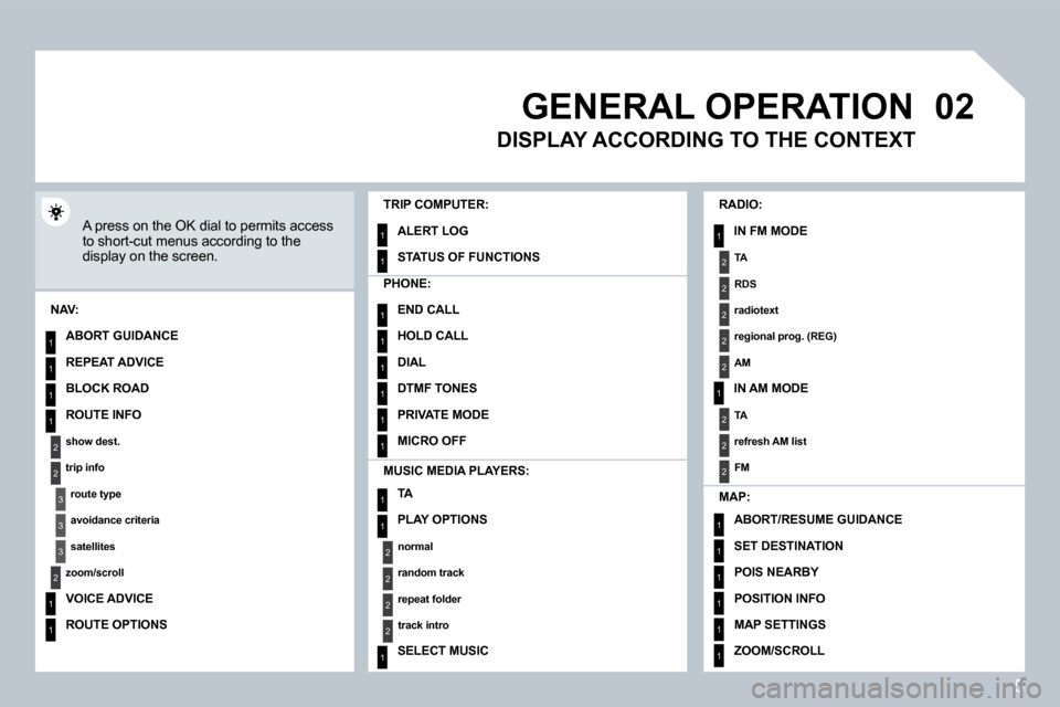 Citroen C5 2008.5 (RD/TD) / 2.G Service Manual 5
�0�2
1
2
3
3
2
1
1
1
3
2
1
1
1
1
1
1
1
1
1
1
1
1
2
2
2
2
1
1
2
1
2
2
2
2
2
2
2
1
1
1
1
1
1
 GENERAL OPERATION 
� �A� �p�r�e�s�s� �o�n� �t�h�e� �O�K� �d�i�a�l� �t�o� �p�e�r�m�i�t�s� �a�c�c�e�s�s� �t�