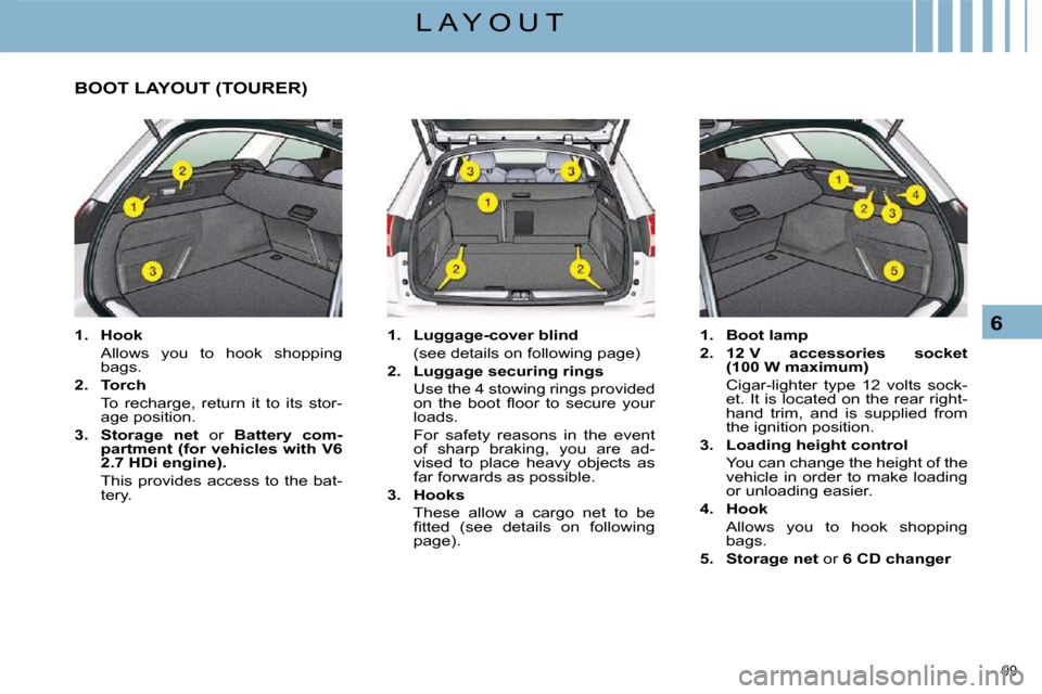 Citroen C5 2008.5 (RD/TD) / 2.G User Guide 99 
6
L A Y O U T
       BOOT LAYOUT (TOURER) 
   
1.     Hook     
  Allows  you  to  hook  shopping  bags. 
  
2.     Torch     
  To  recharge,  return  it  to  its  stor- age position. 
  
3.     