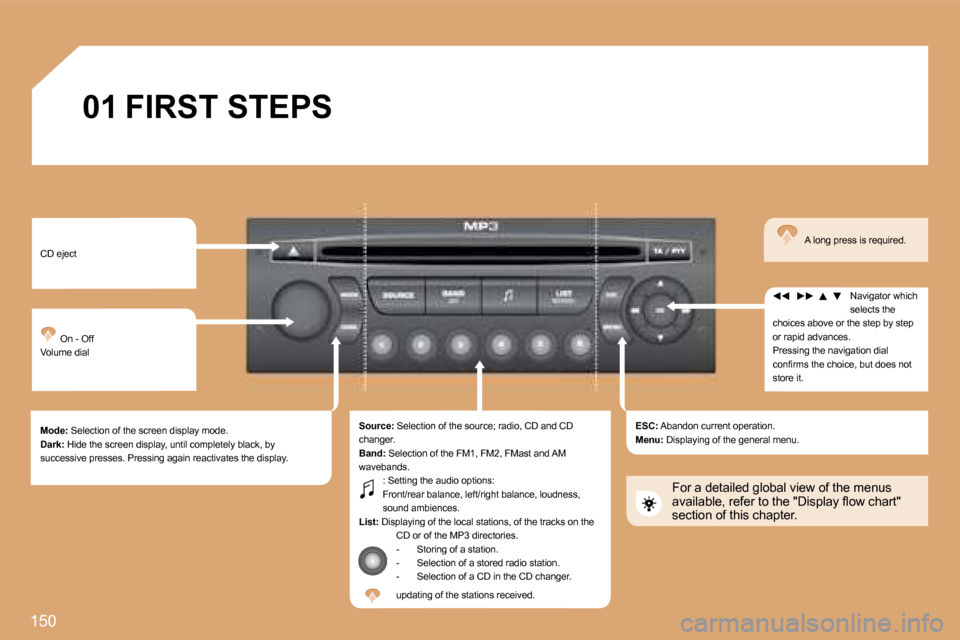 Citroen C8 DAG 2008.5 1.G Owners Manual 150
01 FIRST STEPS 
 CD eject 
 On - Off  Volume dial 
�M�o�d�e�:� � �S�e�l�e�c�t�i�o�n� �o�f� �t�h�e� �s�c�r�e�e�n� �d�i�s�p�l�a�y� �m�o�d�e�.� �D�a�r�k�:� � �H�i�d�e� �t�h�e� �s�c�r�e�e�n� �d�i�s�p�