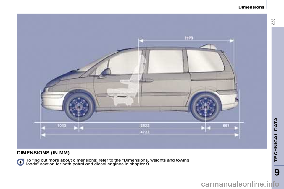 Citroen C8 DAG 2008.5 1.G Owners Manual 223
9
 Dimensions 
TECHNICAL DATA
 DIMENSIONS (IN MM)  
� �T�o� �ﬁ� �n�d� �o�u�t� �m�o�r�e� �a�b�o�u�t� �d�i�m�e�n�s�i�o�n�s�:� �r�e�f�e�r� �t�o� �t�h�e� �"�D�i�m�e�n�s�i�o�n�s�,� �w�e�i�g�h�t�s� �a