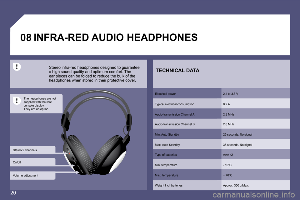 Citroen C8 DAG 2008.5 1.G Owners Manual 20
�0�8
A/B
POWER
VOLUME Volume adjustment  
 On/off 
 Stereo 2 channels   The headphones are not  
supplied with the roof 
console display.
They are an option. �	�I�N�F�R�A�-�R�E�D�	�A�U�D�I�O�	�H�E�