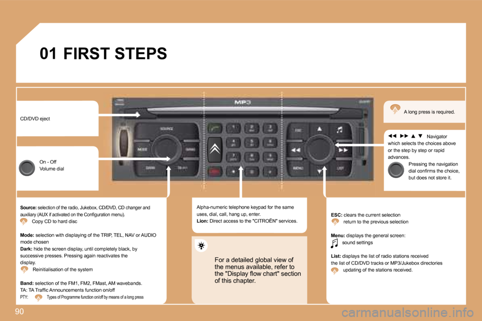 Citroen C8 DAG 2008.5 1.G Owners Manual 90
01 FIRST STEPS 
 CD/DVD eject 
 On - Off  Volume dial 
�S�o�u�r�c�e�:� � �s�e�l�e�c�t�i�o�n� �o�f� �t�h�e� �r�a�d�i�o�,� �J�u�k�e�b�o�x�,� �C�D�/�D�V�D�,� �C�D� �c�h�a�n�g�e�r� �a�n�d� �a�u�x�i�l�i