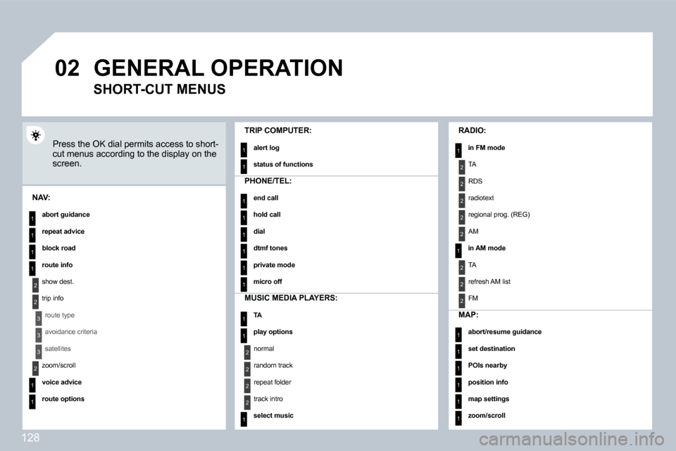 Citroen C8 2008.5 1.G Owners Manual 128
�0�2
1
2
�3
�3
2
1
1
1
�3
2
1
1
1
1
1
1
1
1
1
1
1
1
2
2
2
2
1
1
2
1
2
2
2
2
2
2
2
1
1
1
1
1
1
 GENERAL OPERATION 
� �P�r�e�s�s� �t�h�e� �O�K� �d�i�a�l� �p�e�r�m�i�t�s� �a�c�c�e�s�s� �t�o� �s�h�o�r