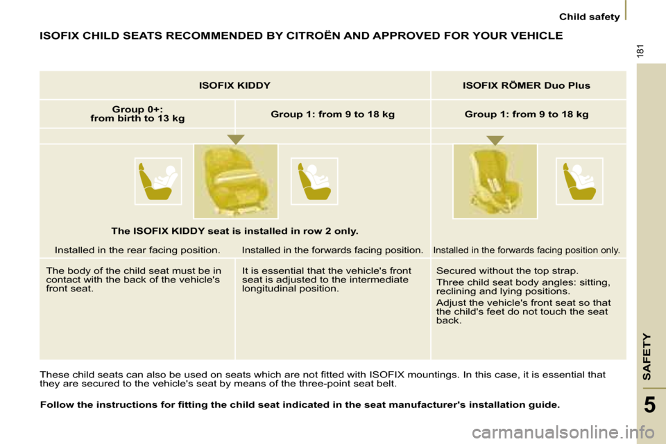 Citroen C8 2008.5 1.G Owners Manual SAFETY
181
   Child safety   
5
   ISOFIX CHILD SEATS RECOMMENDED BY  CITROËN  AND APPROVED FOR YOUR VEHICLE 
� �T�h�e�s�e� �c�h�i�l�d� �s�e�a�t�s� �c�a�n� �a�l�s�o� �b�e� �u�s�e�d� �o�n� �s�e�a�t�s�