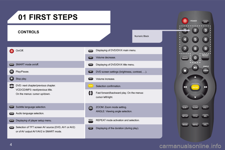 Citroen C8 2008.5 1.G Owners Manual 4
SUB-T
SMARTPOWER
DISP
REPEAT
ANGLE
SETUP
MODE
VOL+
SEL
VOL-
AUDIOENTER
TITLE
MENU
123
456
789
0
ZOOM
�0�1
SUB-T
SMART
DISP
REPEATSETUP
MODE
VOL+
SEL
VOL-
AUDIO
ENTER
TITLE
MENU
ZOOM
On/Off. 
SMART m