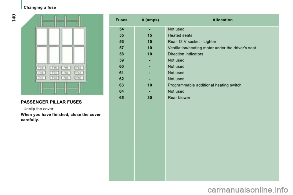 Citroen JUMPER DAG 2008.5 2.G Owners Manual  140
   Changing  a  fuse      
Fuses          A (amps)         Allocation   
   
54         -     Not used 
   
55         15     Heated seats 
   
56         15     Rear 12 V socket - Lighter 
   
5