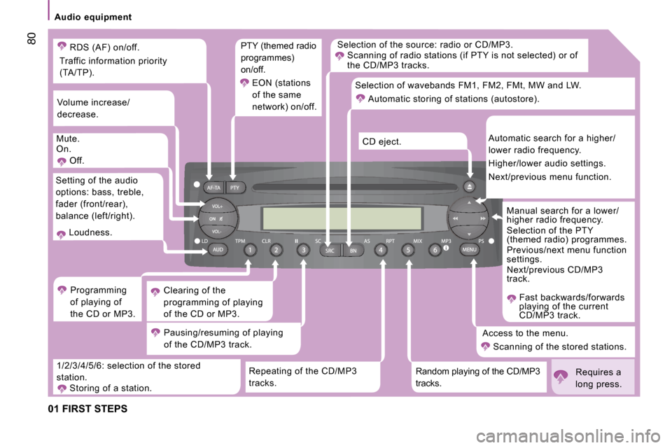 Citroen JUMPER DAG 2008.5 2.G Manual PDF 80
Audio equipment
01 FIRST STEPS
Selection of the source: radio or CD/MP3.
Scanning of radio stations (if PTY is not selecte d) or of
the CD/MP3 tracks.
Repeating of the CD/MP3
tr Citroen JUMPER DAG 2008.5 2.G Manual PDF 80
Audio equipment
01 FIRST STEPS
Selection of the source: radio or CD/MP3.
Scanning of radio stations (if PTY is not selecte d) or of
the CD/MP3 tracks.
Repeating of the CD/MP3
tr