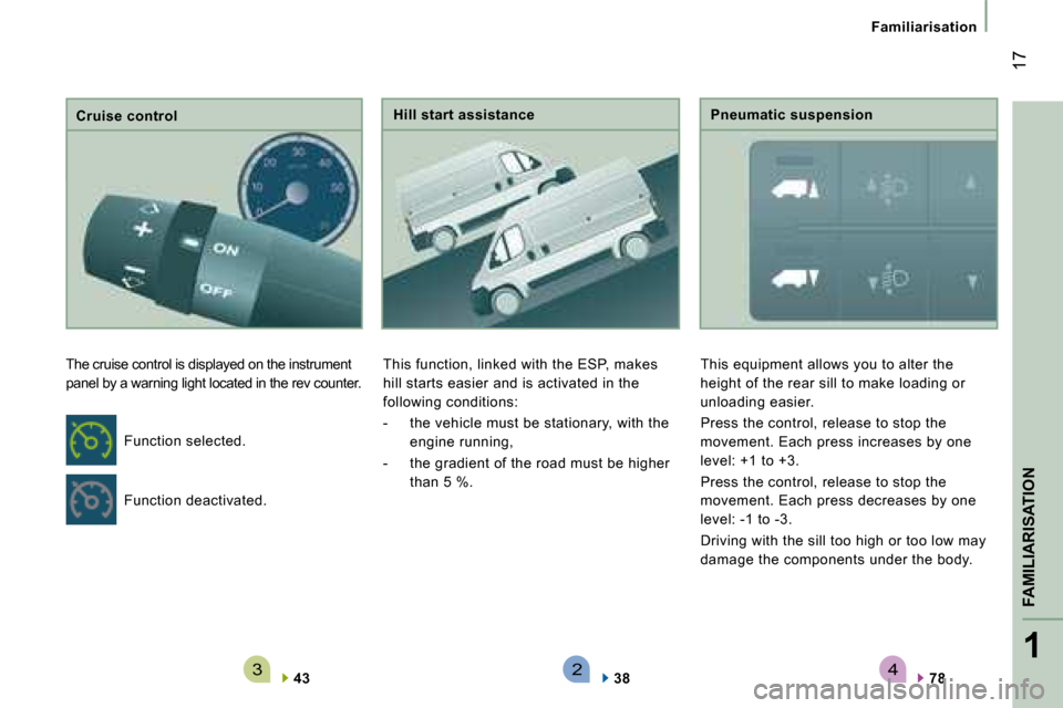 Citroen JUMPER 2008.5 2.G User Guide 4321
FAMILIARISATION
 17
Familiarisation
  Cruise control 
 The cruise control is displayed on the instrument  
panel by a warning light located in the rev counter . 
  
43       Hill start assistance
