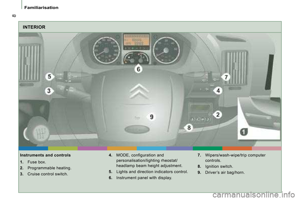 Citroen JUMPER 2008.5 2.G Owners Manual  8
Familiarisation
INTERIOR
  Instruments and controls  
   
1.    Fuse box. 
  
2.    Programmable heating. 
  
3.    Cruise control switch.    
4.    MODE, configuration and 
personalisation/lightin