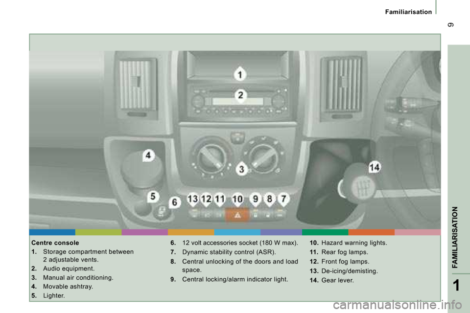 Citroen JUMPER 2008.5 2.G Owners Manual 1
FAMILIARISATION
 9
Familiarisation
  Centre console  
   
1.    Storage compartment between 
2 adjustable vents. 
  
2.    Audio equipment. 
  
3.    Manual air conditioning. 
  
4.    Movable ashtr