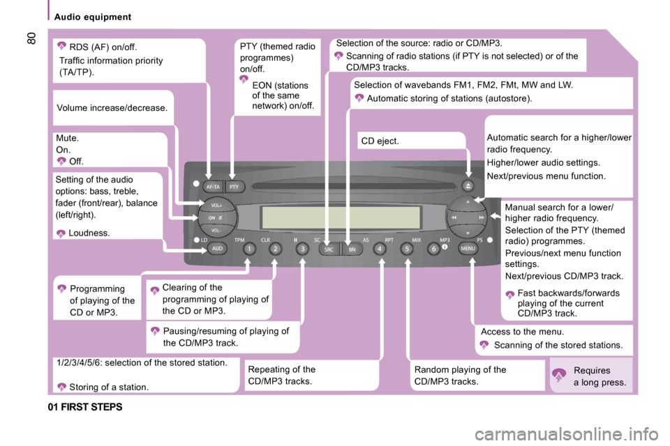 Citroen JUMPER 2008.5 2.G Owners Manual  80
   Audio  equipment   
 01 FIRST STEPS 
 Selection of the source: radio or CD/MP3.   Scanning of radio stations (if PTY is not selected) or of the  
CD/MP3 tracks. 
 Repeating of the  
CD/MP3 trac