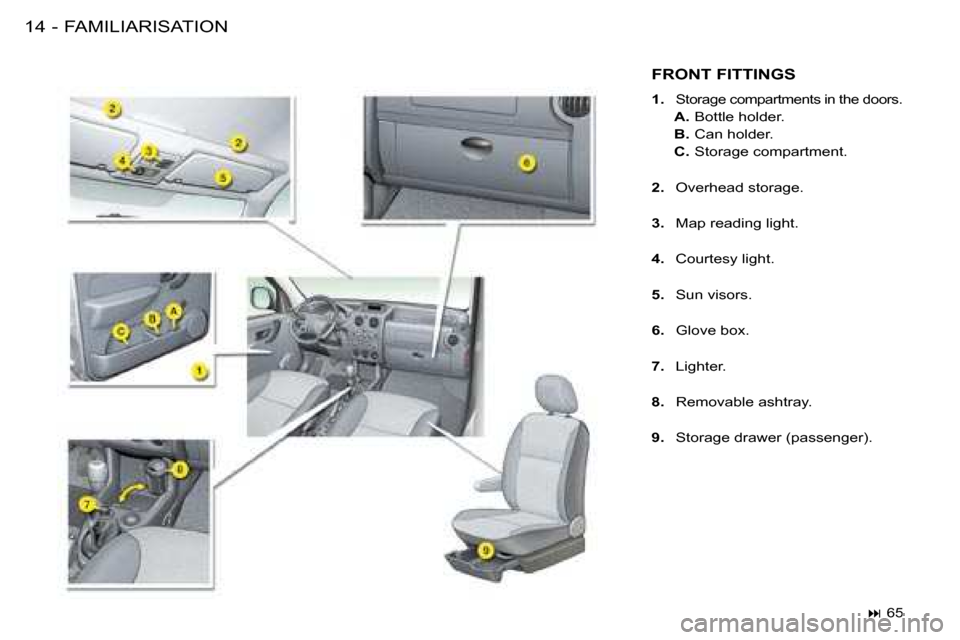 Citroen BERLINGO FIRST DAG 2008 1.G Owners Manual FAMILIARISATION14 -
 FRONT FITTINGS 
   
1.   Storage compartments in the doors. 
   
A.    Bottle holder. 
  
B.    Can holder. 
  
C.    Storage compartment.  
  
2.    Overhead storage. 
  
3.    M