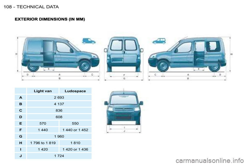 Citroen BERLINGO FIRST DAG 2008 1.G Owners Manual TECHNICAL DATA108 -      Light van     Ludospace  
  
  A2 693
B 4 137
  C836
D608
E 570 550
F1 440 1 440 or 1 452
G 1 960
H1 796 to 1 819 1 810
I1 420 1 420 or 1 436
J 1 724
 EXTERIOR DIMENSIONS (IN 