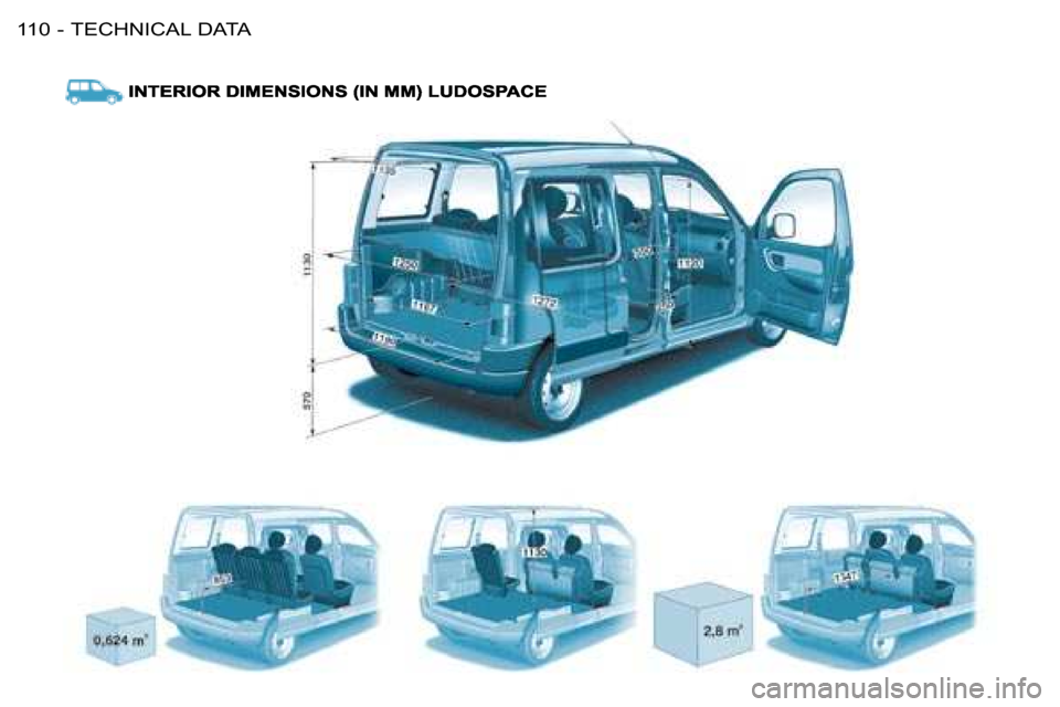 Citroen BERLINGO FIRST DAG 2008 1.G Owners Manual TECHNICAL DATA110 -   