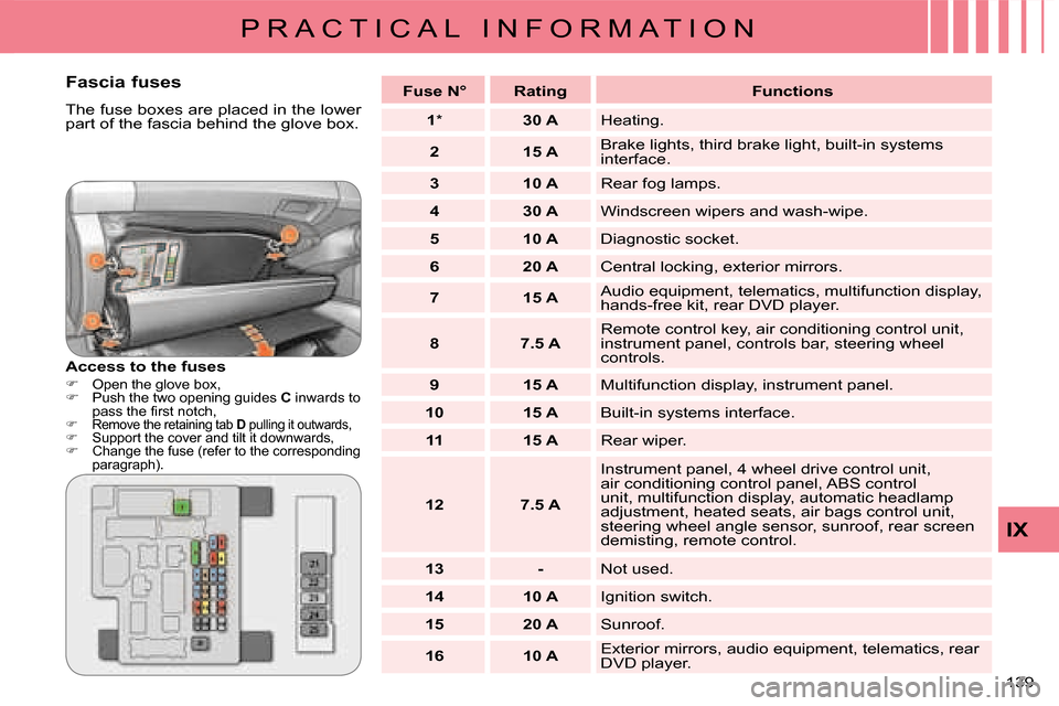 Citroen C CROSSER 2008 1.G Owners Manual P R A C T I C A L   I N F O R M A T I O N
IX
139 
  Fascia fuses  
� �T�h�e� �f�u�s�e� �b�o�x�e�s� �a�r�e� �p�l�a�c�e�d� �i�n� �t�h�e� �l�o�w�e�r�  
�p�a�r�t� �o�f� �t�h�e� �f�a�s�c�i�a� �b�e�h�i�n�d�