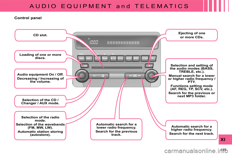 Citroen C CROSSER 2008 1.G Owners Manual A U D I O   E Q U I P M E N T   a n d   T E L E M A T I C S
XI
155 
  
Audio equipment On / Off.   
 Decreasing / Increasing of  the volume.   
  
Selection of the CD / 
Changer / AUX mode.   
  
Auto