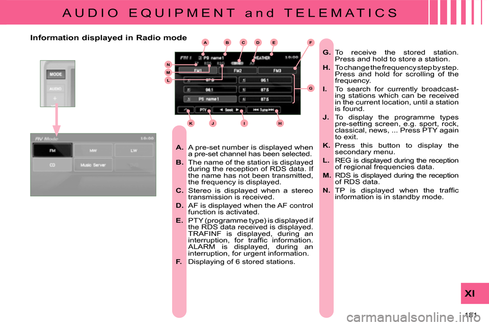 Citroen C CROSSER 2008 1.G Owners Manual ABCDE
G
HIJK
LMN
F
A U D I O   E Q U I P M E N T   a n d   T E L E M A T I C S
XI
181 
                Information displayed in Radio mode    
A.   A pre-set number is displayed when  
a pre-set chann
