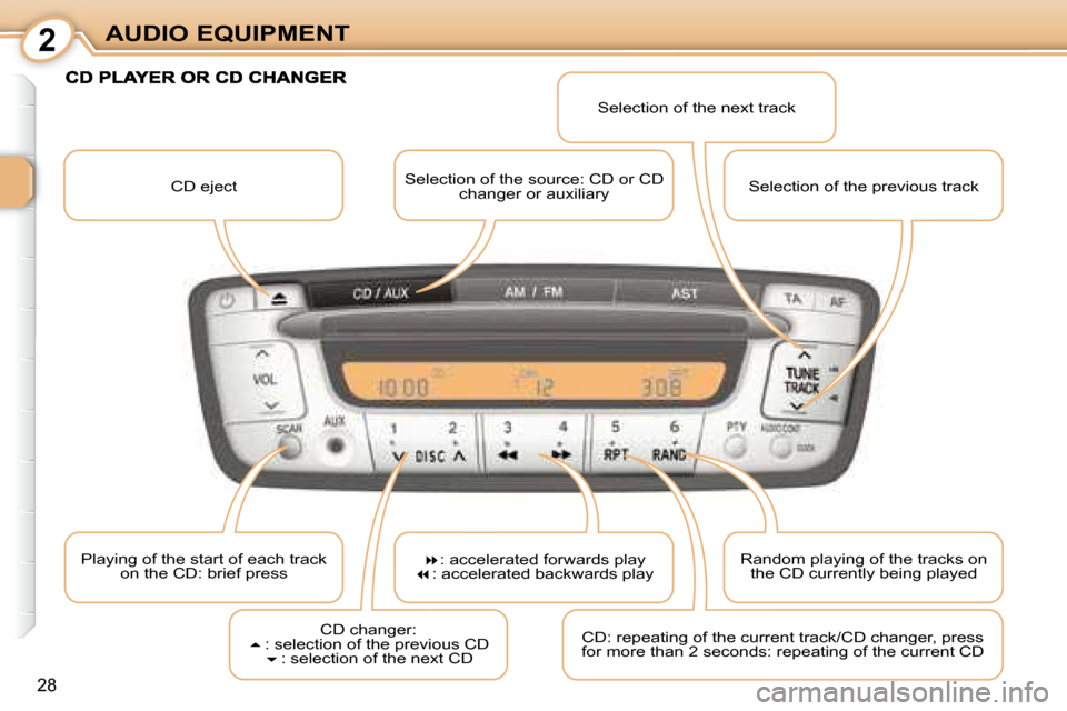 Citroen C1 DAG 2008 1.G Owners Guide 2
28
AUDIO EQUIPMENT CD eject   Selection of the source: CD or CD 
changer or auxiliary       Selection of the next track 
Playing of the start of each track  on the CD: brief press     
�  : accel