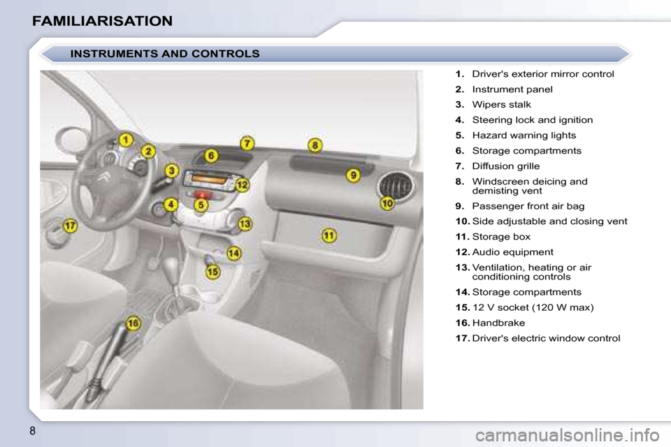 Citroen C1 DAG 2008 1.G Owners Manual 8
FAMILIARISATION   
1.    Drivers exterior mirror control 
  
2.    Instrument panel 
  
3.    Wipers stalk 
  
4.    Steering lock and ignition 
  
5.    Hazard warning lights 
  
6.    Storage com