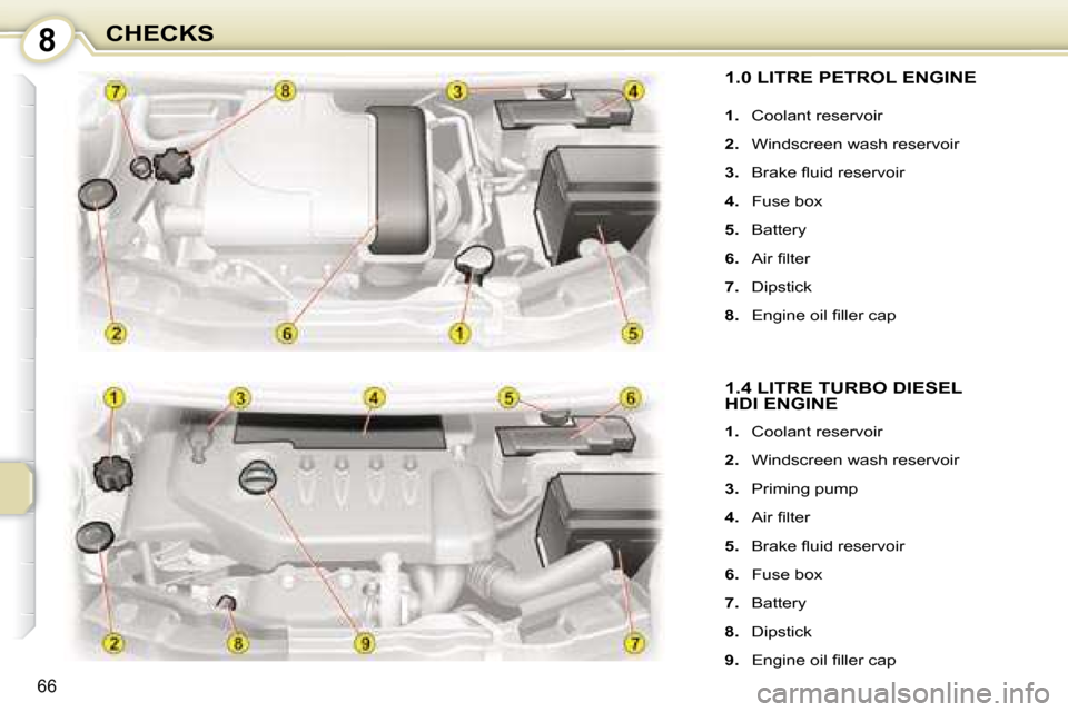 Citroen C1 DAG 2008 1.G Owners Manual 8
66
CHECKS
         1.0 LITRE PETROL ENGINE 
   
1.    Coolant reservoir 
  
2.    Windscreen wash reservoir 
  
3. � �  �B�r�a�k�e� �ﬂ� �u�i�d� �r�e�s�e�r�v�o�i�r� 
  
4.    Fuse box 
  
5.    Bat