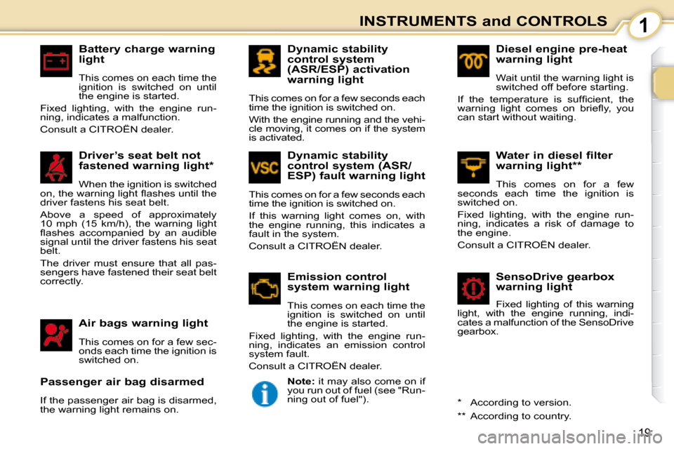 Citroen C1 2008 1.G User Guide 1
19
INSTRUMENTS and CONTROLS
  Battery charge warning  
light  
 This comes on each time the  
ignition  is  switched  on  until 
the engine is started. 
� �F�i�x�e�d�  �l�i�g�h�t�i�n�g�,�  �w�i�t�h�