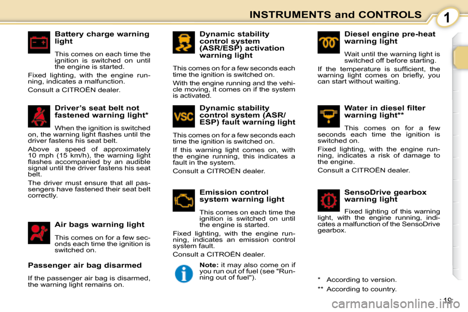 Citroen C1 2008 1.G Owners Manual 1
19
INSTRUMENTS and CONTROLS
  Battery charge warning  
light  
 This comes on each time the  
ignition  is  switched  on  until 
the engine is started. 
� �F�i�x�e�d�  �l�i�g�h�t�i�n�g�,�  �w�i�t�h�