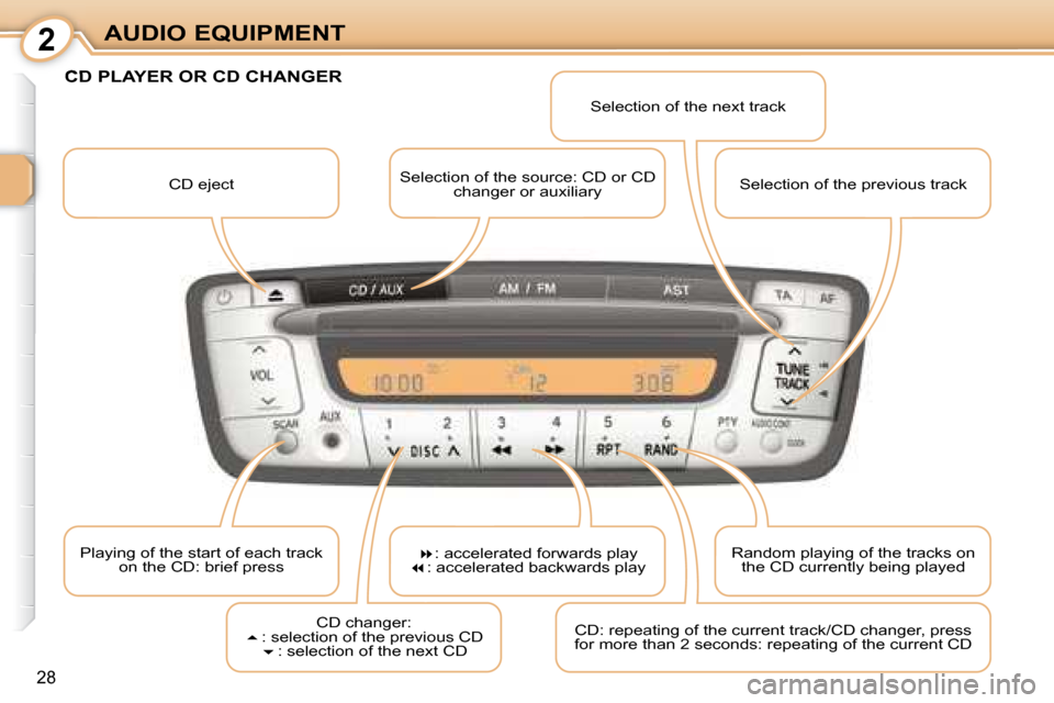 Citroen C1 2008 1.G Owners Manual 2
28
AUDIO EQUIPMENT CD eject   Selection of the source: CD or CD 
changer or auxiliary   Selection of the next track 
 Playing of the start of each track  on the CD: brief press    
�  : accelerat
