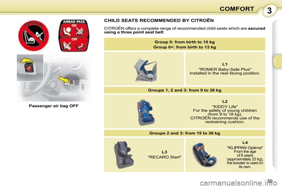 Citroen C1 2008 1.G Owners Guide 3
39
COMFORT
  CHILD SEATS RECOMMENDED BY  CITROËN   
  CITROËN  offers a complete range of recommended c hild seats which are  secured 
�u�s�i�n�g� �a� �t�h�r�e�e� �p�o�i�n�t� �s�e�a�t� �b�e�l�t  :