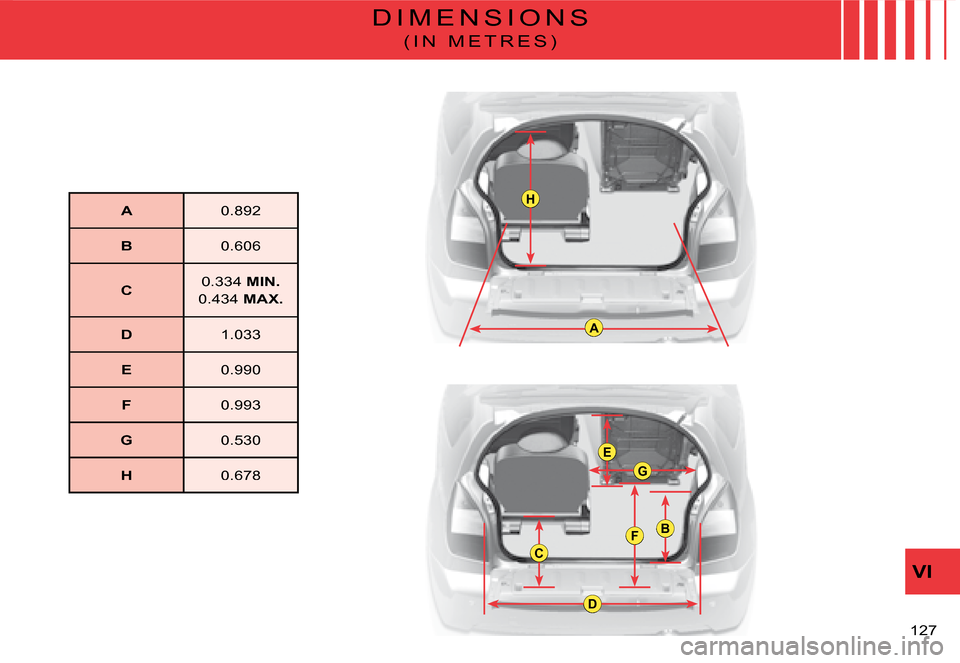 Citroen C2 DAG 2008 1.G Owners Manual A
H
D
C
G
E
FB
�1�2�7� 
VI
D I M E N S I O N S
( I N   M E T R E S )
A�0�.�8�9�2
B�0�.�6�0�6
C�0�.�3�3�4� MIN.
�0�.�4�3�4� MAX.
D�1�.�0�3�3
E0.990
F�0�.�9�9�3
G�0�.�5�3�0
H�0�.�6�7�8   