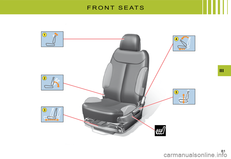 Citroen C2 DAG 2008 1.G Repair Manual 1
4
3
2
5
�8�1� 
III
F R O N T   S E A T S  