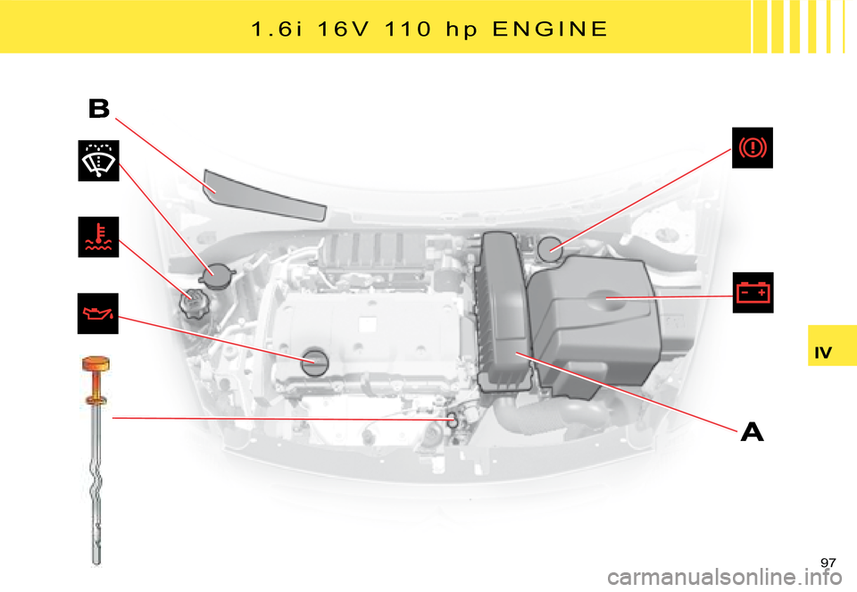 Citroen C2 DAG 2008 1.G Manual Online �9�7� 
IV
�1 �. �6i�  �1 �6 �V �  �1 �1 �0 � h p  E N G I N E   