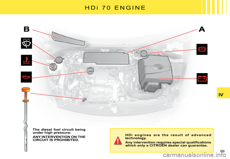 Citroen C2 DAG 2008 1.G Owners Manual 99 
IV
H Di�  �7 �0 �  �E �N �G �I �N �E
The  diesel  fuel  circuit  being under high pressure:
ANY INTERVENTION ON THE CIRCUIT IS PROHIBITED.
H D i   e n g i n e s   a r e   t h e   r e s u l t   o f
