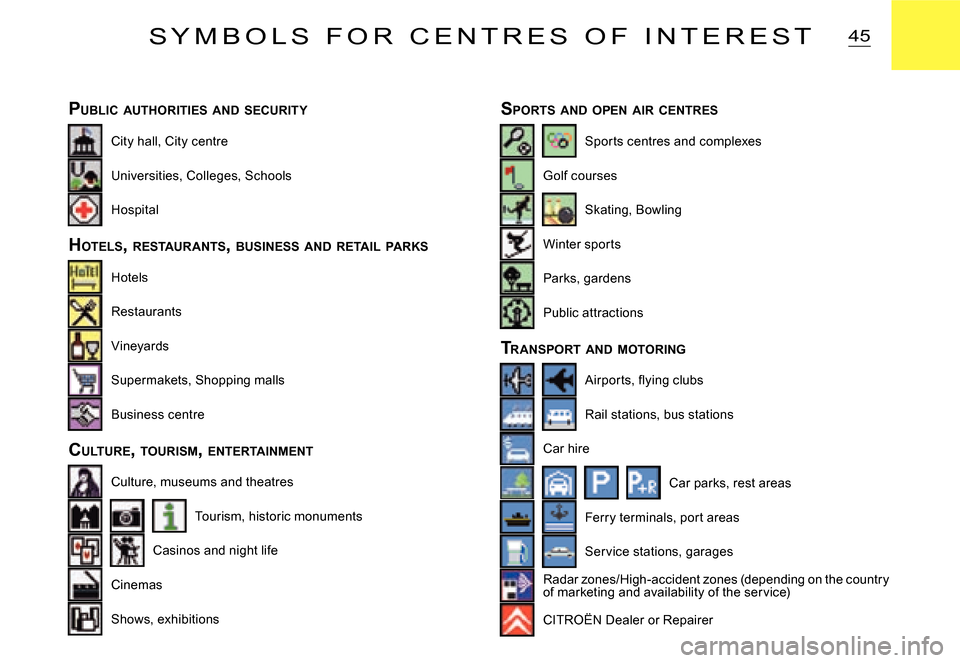 Citroen C2 2008 1.G Owners Manual 45S Y M B O L S   F O R   C E N T R E S   O F   I N T E R E S T
City hall, City centre
Hospital
Universities, Colleges, Schools
Hotels
Vineyards
Restaurants
Business centre
Supermakets, Shopping malls