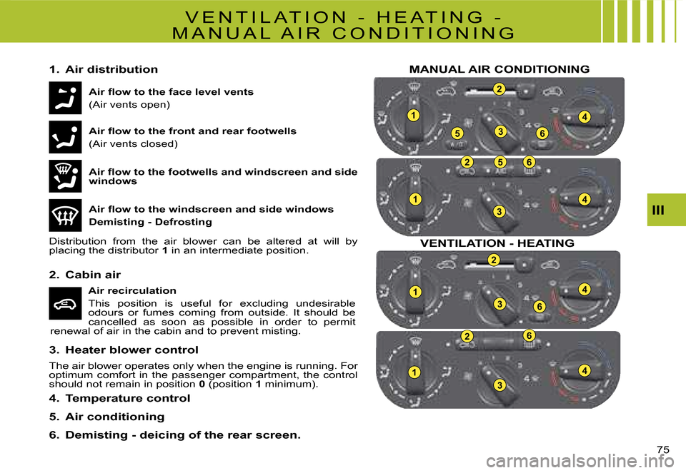 Citroen C2 2008 1.G Owners Manual 1
2
356
1
1
1
2
2
2
3
3
3
56
6
6
4
4
4
4
III
75 
V E N T I L A T I O N   -   H E A T I N G   - 
M A N U A L   A I R   C O N D I T I O N I N G
�A�i�r� �ﬂ� �o�w� �t�o� �t�h�e� �f�a�c�e� �l�e�v�e�l� �v