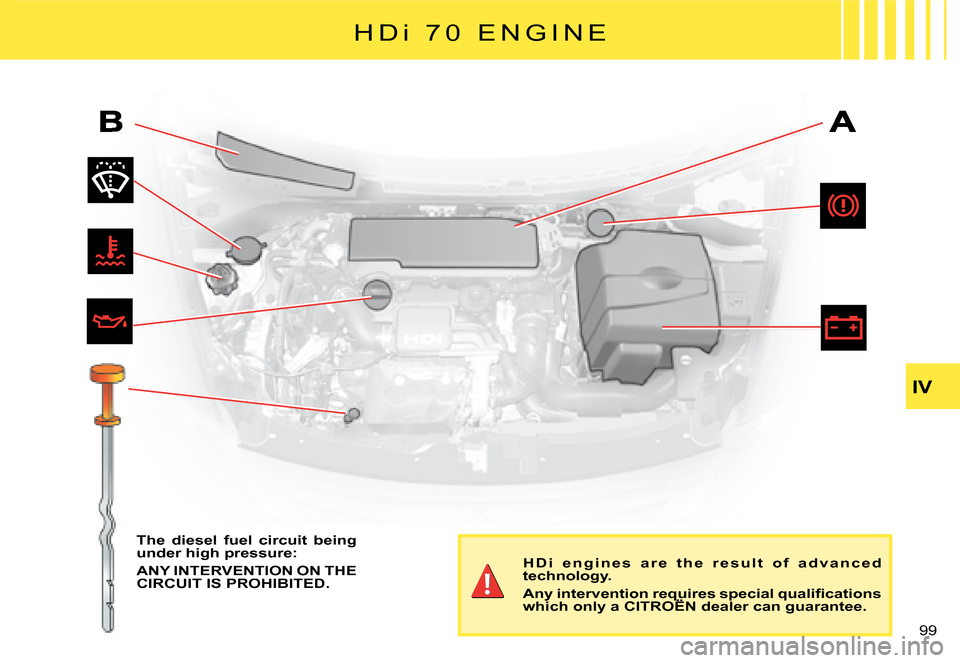 Citroen C2 2008 1.G Owners Manual IV
99 
H Di  7 0   E N G I N E
The  diesel  fuel  circuit  being under high pressure:
ANY INTERVENTION ON THE CIRCUIT IS PROHIBITED.
H D i   e n g i n e s   a r e   t h e   r e s u l t   o f   a d v a
