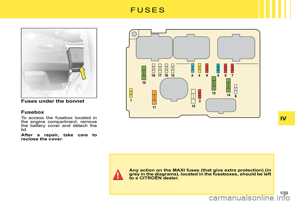 Citroen C2 2008 1.G Owners Manual IV
109 
F U S E S
Any action on the MAXI fuses (that give extra protection) (in grey in the diagrams), located in the fuseboxes, should be left to a CITROËN dealer.grey in the diagrams), lthe dia
Fus