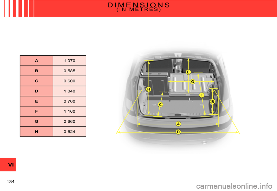 Citroen C3 DAG 2008 1.G Owners Manual A
BC
D
E
F
G
H
VI
�1�3�4� 
D I M E N S I O N S( I N   M E T R E S )
A�1�.�0�7�0
B�0�.�5�8�5
C�0�.�6�0�0
D�1�.�0�4�0
E�0�.�7�0�0
F�1�.�1�6�0
G�0�.�6�6�0
H�0�.�6�2�4  