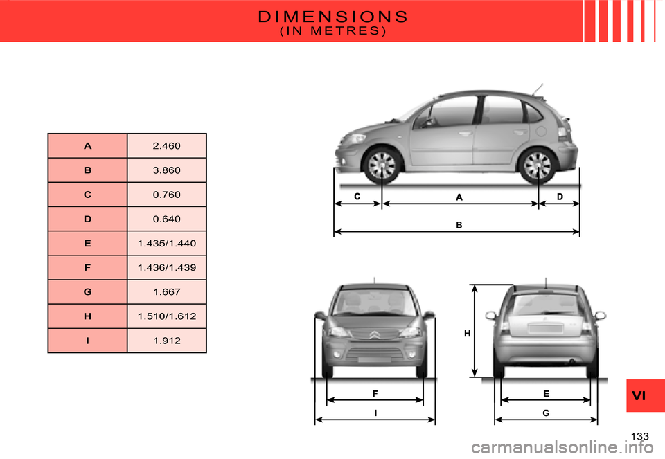 Citroen C3 2008 1.G Owners Manual B
IG
H
133 
VI
D I M E N S I O N S
( I N   M E T R E S )
A2.460
B3.860
C0.760
D0.640
E1.435/1.440
F1.436/1.439
G1.667
H1.510/1.612
I1.912    
