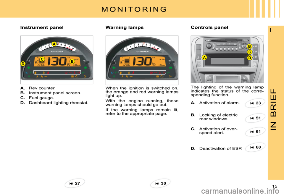 Citroen C3 PLURIEL DAG 2008 1.G User Guide DB
A
CAD
C
B
IN
BRIEF
15 
I
M O N I T O R I N G
�I�n�s�t�r�u�m�e�n�t� �p�a�n�e�lControls panel
A.  Rev counter.
B.  Instrument panel screen.
C.  Fuel gauge.
D.  Dashboard lighting rheostat.
When  the 