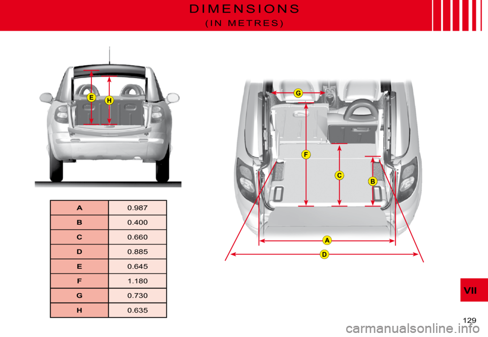 Citroen C3 PLURIEL DAG 2008 1.G Owners Manual E
A
D
C
G
F
B
H
VII
�1�2�9� 
D I M E N S I O N S
( I N   M E T R E S )
A�0�.�9�8�7
B�0�.�4�0�0
C�0�.�6�6�0
D�0�.�8�8�5
E�0�.�6�4�5
F�1�.�1�8�0
G�0�.�7�3�0
H�0�.�6�3�5   