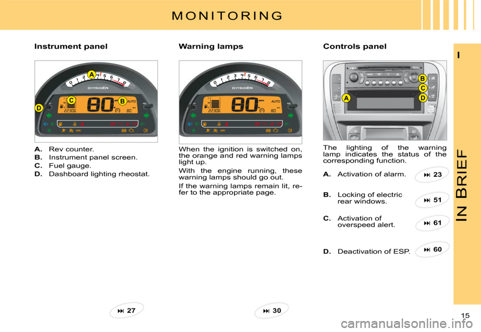 Citroen C3 PLURIEL 2008 1.G User Guide DB
A
CAD
C
B
IN
 B
RIEF
15 
I
M O N I T O R I N G
�I�n�s�t�r�u�m�e�n�t� �p�a�n�e�lControls panel
A.  Rev counter.
B.  Instrument panel screen.
C.  Fuel gauge.
D.  Dashboard lighting rheostat.
When  th