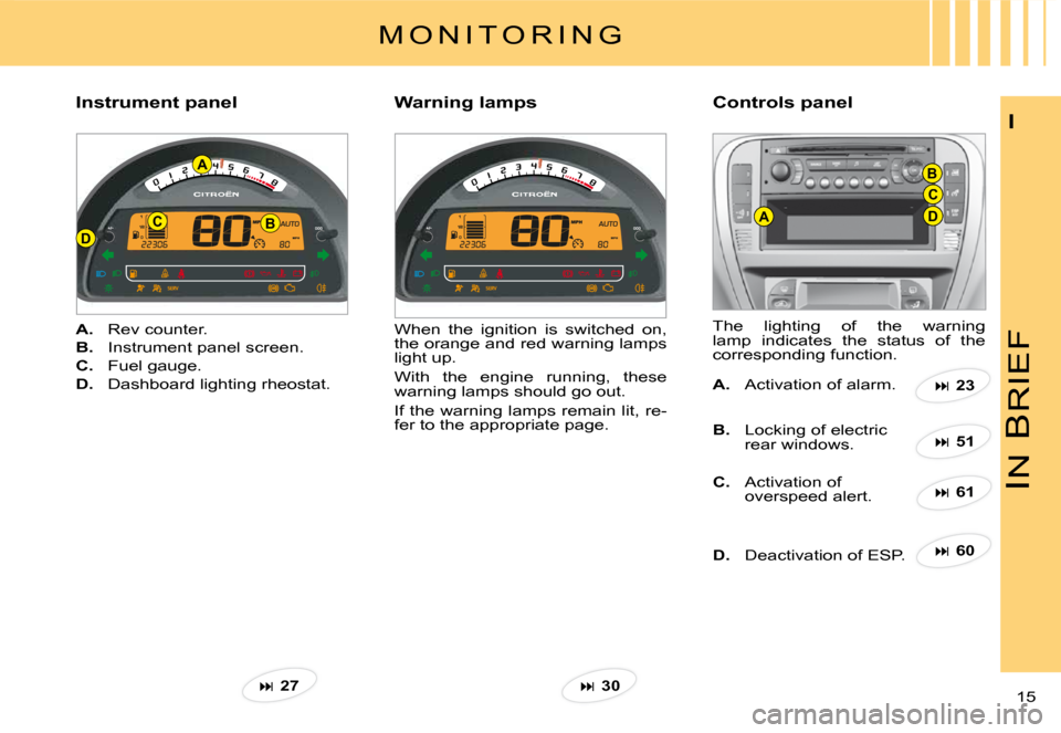 Citroen C3 PLURIEL 2008 1.G Owners Manual DB
A
CAD
C
B
IN
 B
RIEF
15 
I
M O N I T O R I N G
�I�n�s�t�r�u�m�e�n�t� �p�a�n�e�lControls panel
A.  Rev counter.
B.  Instrument panel screen.
C.  Fuel gauge.
D.  Dashboard lighting rheostat.
When  th